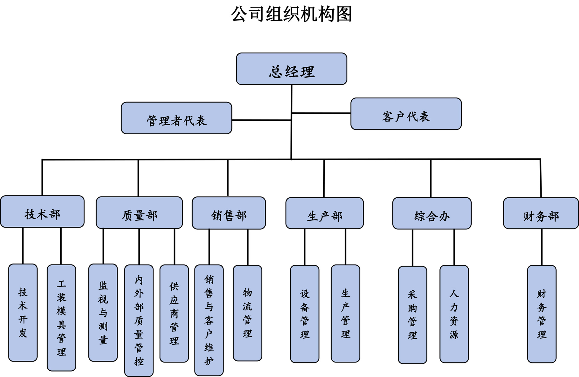 公司组织架构图.jpg